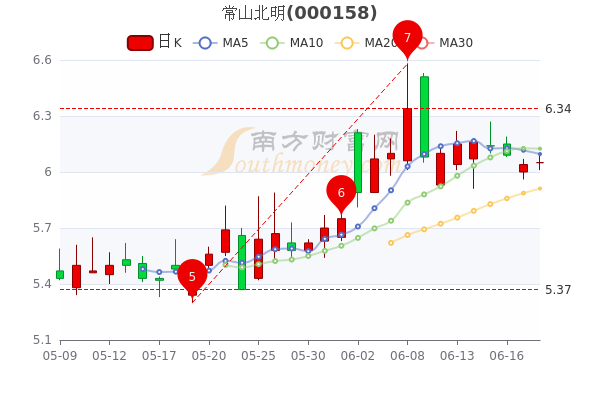 常山北明股票股吧，深度解析與前景展望，常山北明股票深度解析與前景展望——股吧熱議話題