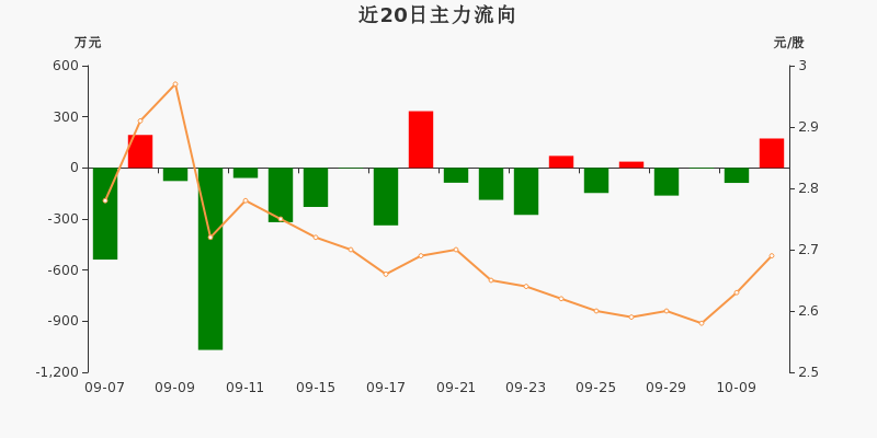 天河起重股票股吧，深度解析與前景展望，天河起重股票深度解析及前景展望——股吧熱議話題