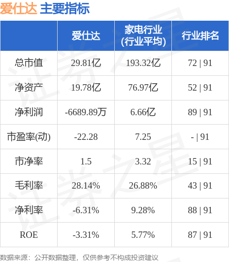 愛仕達股票今日點評，愛仕達股票今日行情分析