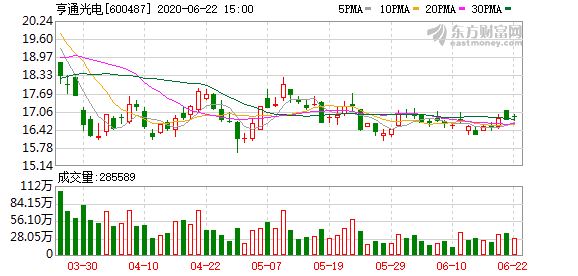 亨通光電未來六個月目標價分析與展望，亨通光電未來六個月目標價展望及分析