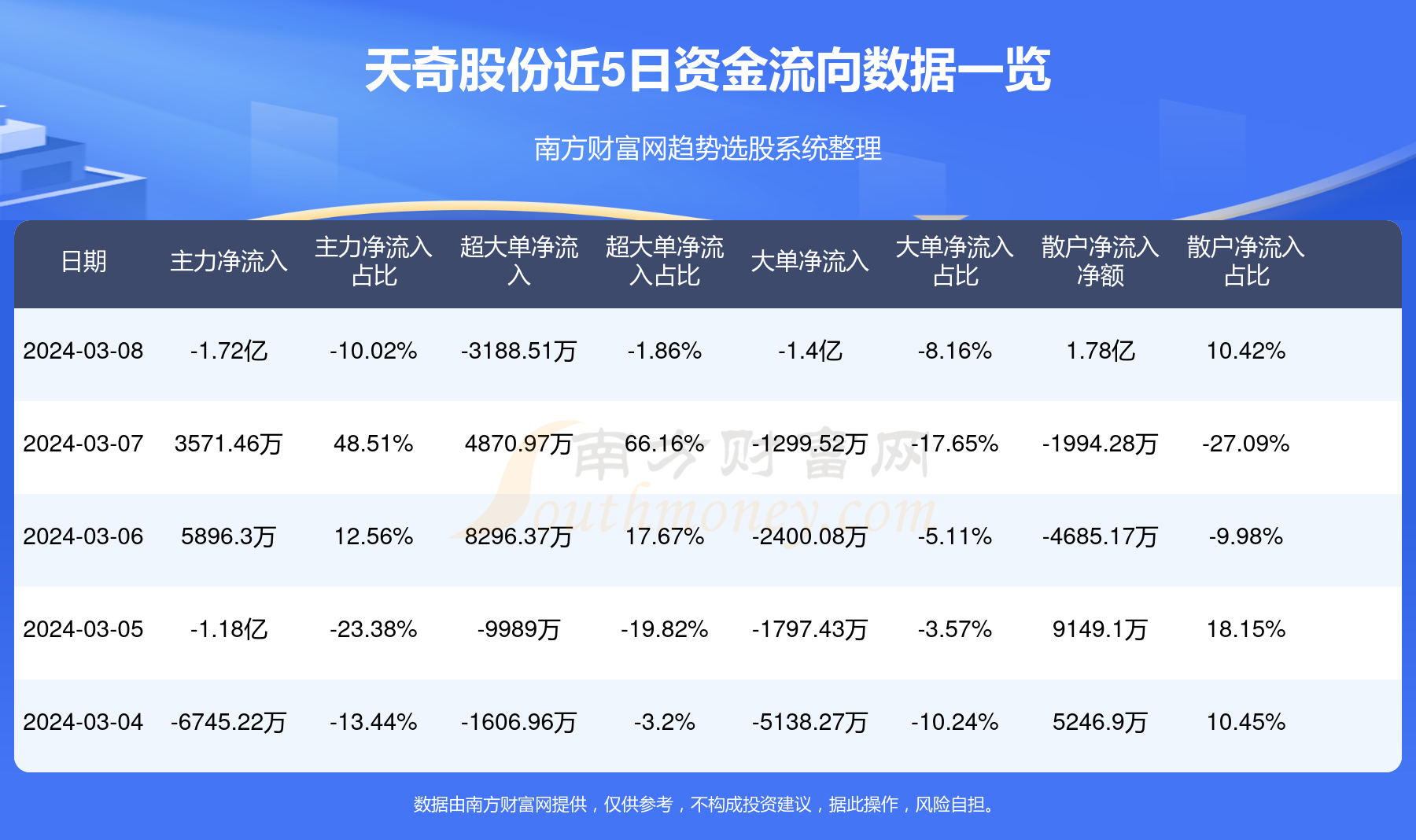 天奇股份走勢分析，天奇股份走勢深度解析