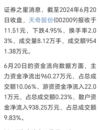 天奇股份，潛力無限，能否成為妖股備受矚目，天奇股份潛力無限，矚目成為妖股之路