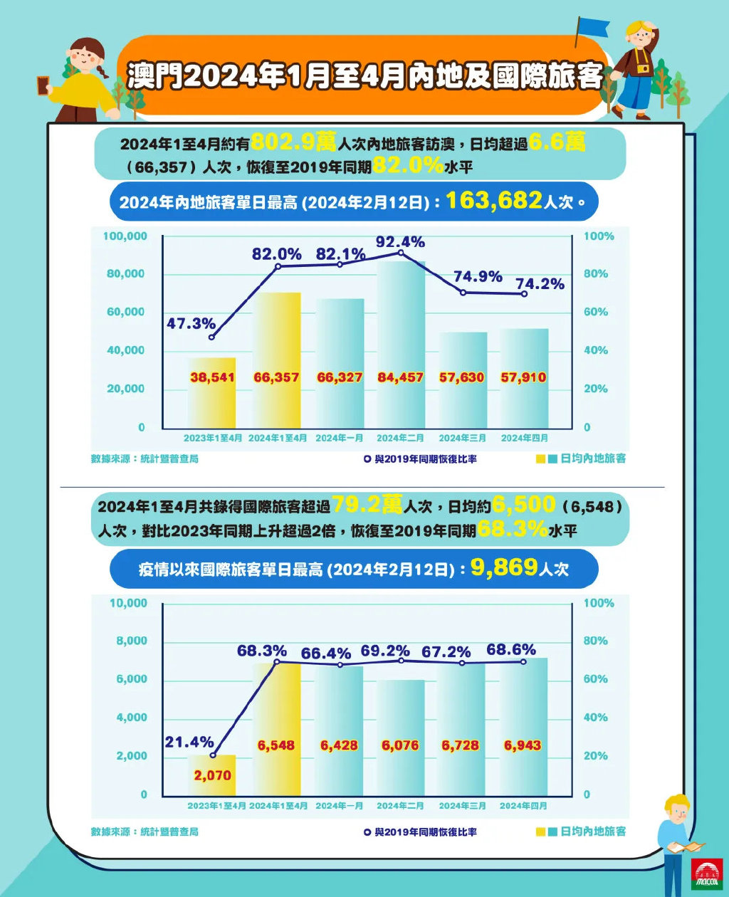 澳門旅游資訊——探索2024年的魅力之都，澳門旅游資訊，探索未來(lái)魅力之都——澳門在2024年的風(fēng)采