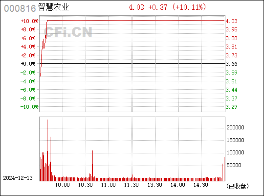 智慧農(nóng)業(yè)新篇章，重組之路與未來展望 —— 以智慧農(nóng)業(yè)股份有限公司（股票代碼，000816）為例，智慧農(nóng)業(yè)重組之路與未來展望，以智慧農(nóng)業(yè)股份有限公司為例