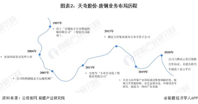 天奇股份前景預測分析，天奇股份未來前景深度解析，預測與趨勢分析