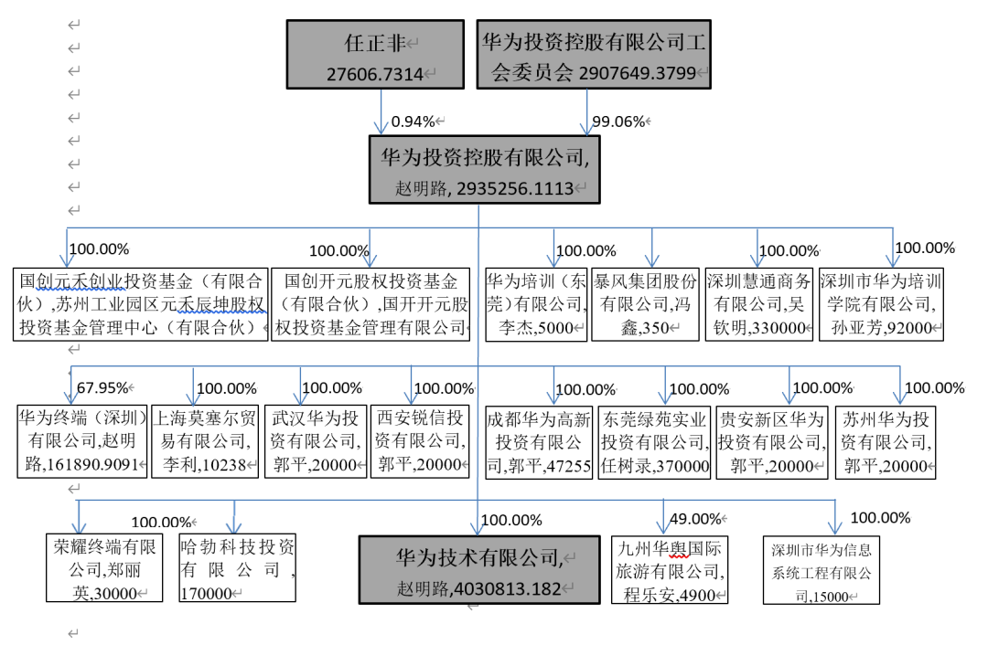 天奇股份與華為，共創智能智造新紀元的關系，天奇股份攜手華為共創智能智造新紀元，跨界合作引領未來發展趨勢