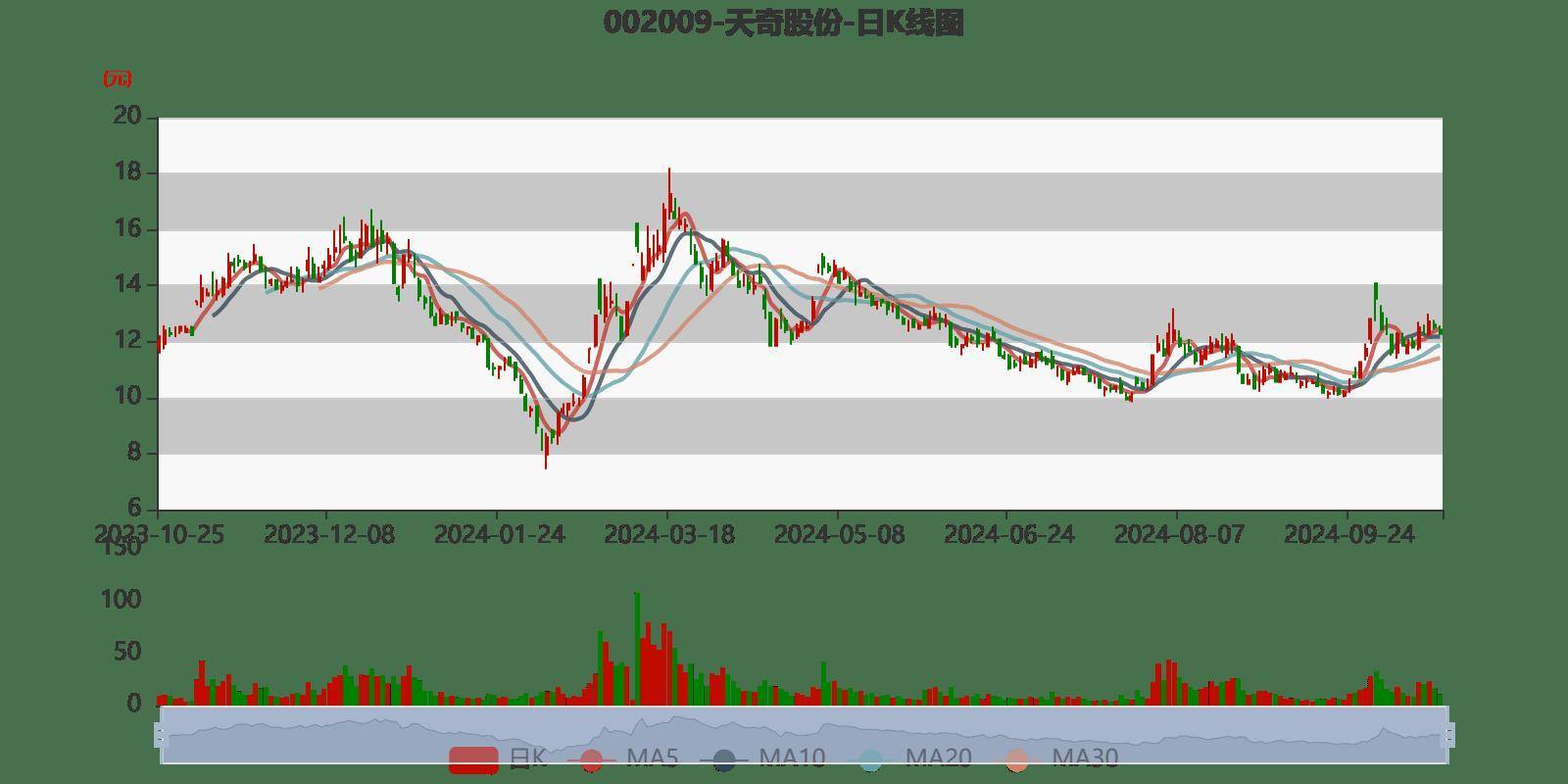 天奇股份，展望2024年目標價，天奇股份展望，2024年目標價預測