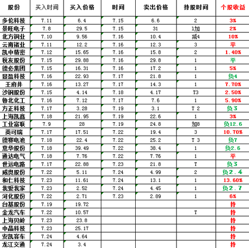 上海貝嶺能否漲到100元，市場趨勢與前景分析，上海貝嶺市場趨勢分析與前景展望，能否沖破百元大關？