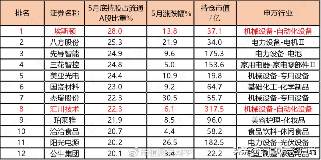 埃斯頓股票長期持有的深度分析，埃斯頓股票長期持有的價值深度解析