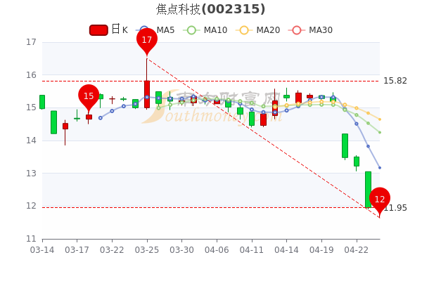 股票行情分析與投資策略探討，股票行情分析與投資策略深度探討