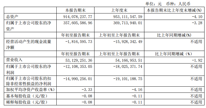 文一科技，展望2024目標價，文一科技展望，2024年目標價位揭秘