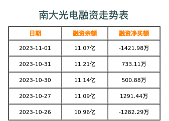 南大光電2024年目標價的深度分析與展望，南大光電深度分析，展望2024年目標價及未來趨勢展望