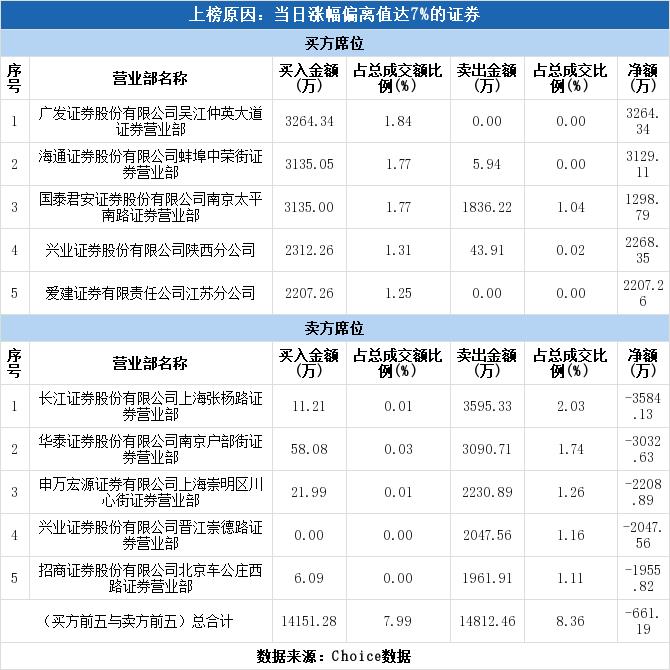 南大光電股票歷史行情深度解析，南大光電股票歷史行情深度剖析