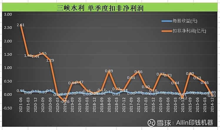 三峽水電股票，投資潛力與市場前景分析，三峽水電股票，投資潛力與市場前景深度解析