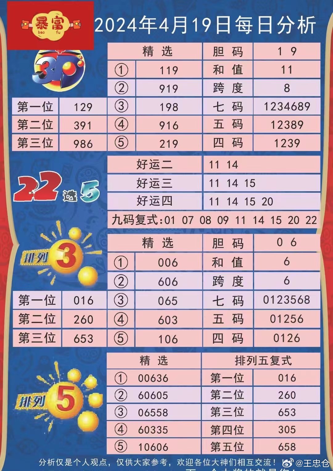 zhangyanan 第13頁