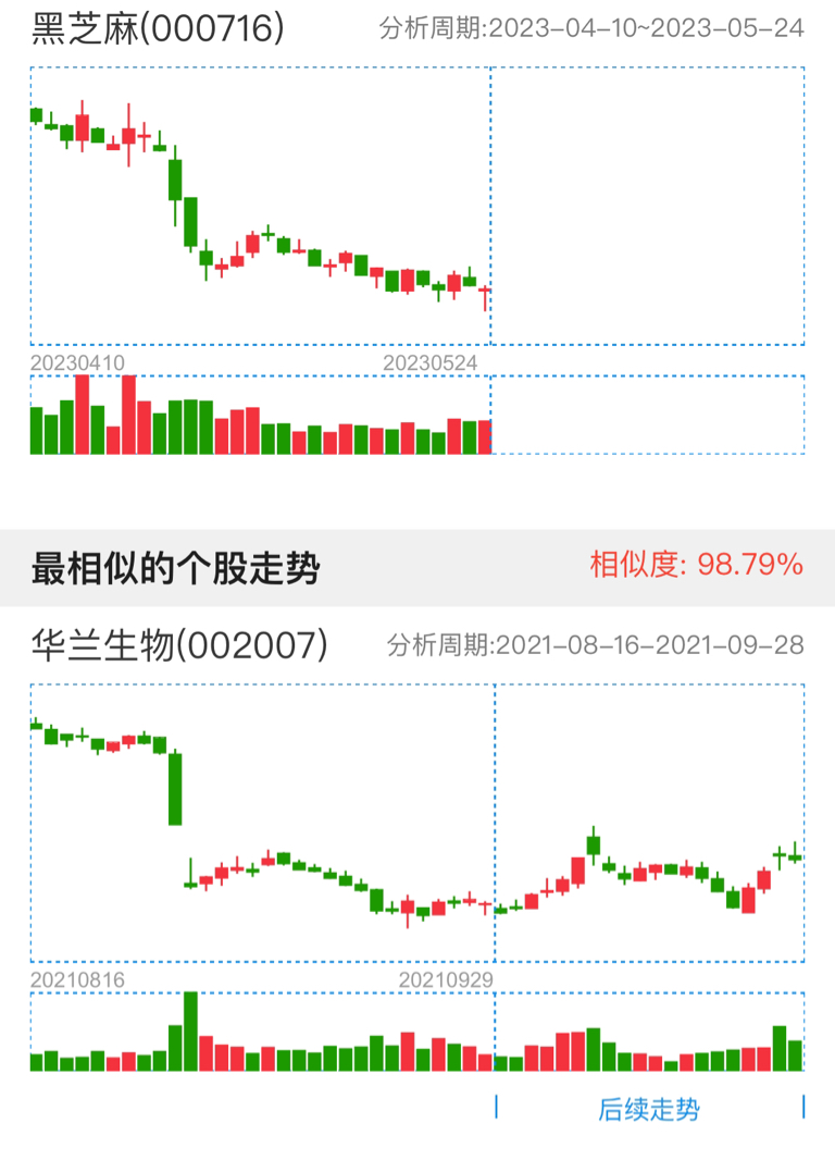 黑芝麻今日行情實時查詢，市場走勢與未來展望，黑芝麻行情實時更新，市場走勢分析與未來展望