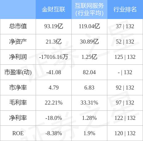 金財互聯重組最新消息，重塑行業格局，引領數字化轉型潮流，金財互聯重組引領行業重塑與數字化轉型潮流的最新消息