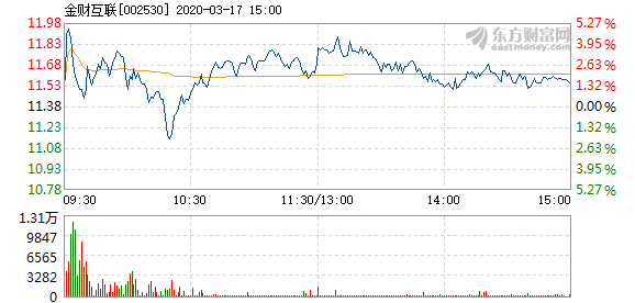 金財互聯主力流出分析，12月9日的股市觀察，金財互聯主力流出分析與股市觀察，12月9日深度解讀