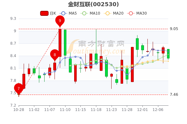 金財互聯的概念解析，金財互聯概念深度解析