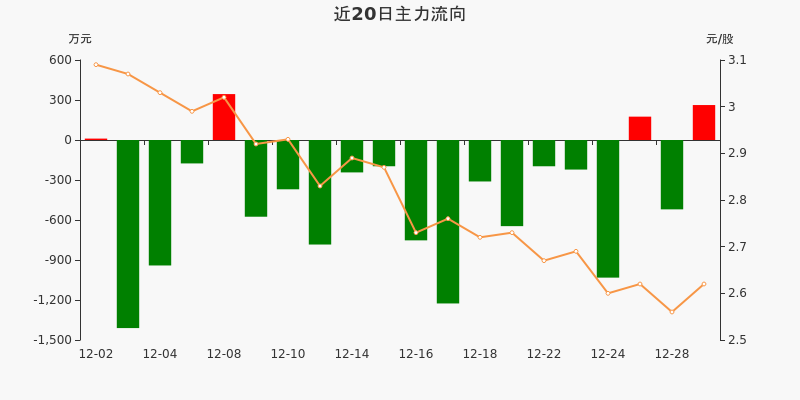 安控科技主力資金持續凈流入，探究其背后的驅動力與前景，安控科技主力資金持續凈流入，驅動力與前景探究