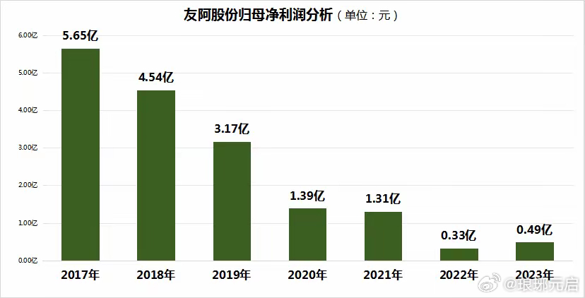 友阿股份重組成功，開啟新的商業篇章，友阿股份重組成功，開啟全新商業篇章