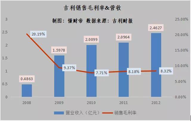 威派格的重組可能性探究，威派格重組可能性深度探究