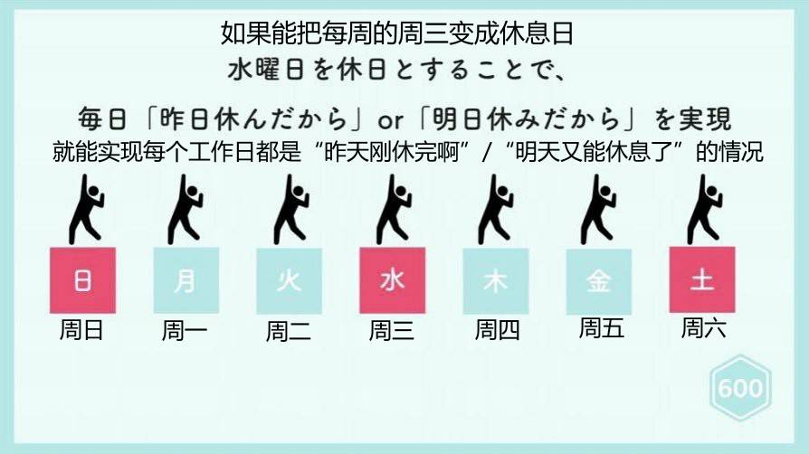 日本年輕人為何更支持上四休三制度，日本年輕人支持上四休三制度的深層原因探究