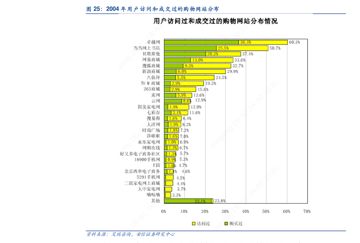 admin 第13頁