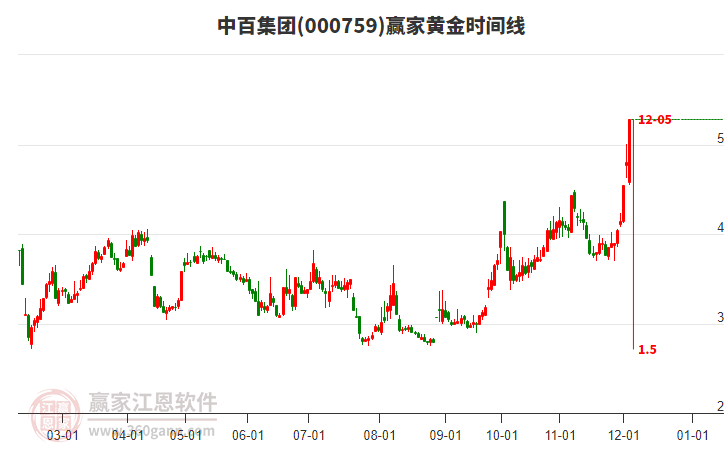 探索中百集團股吧的獨特魅力，一場深度之旅，中百集團股吧深度探索之旅，揭示獨特魅力