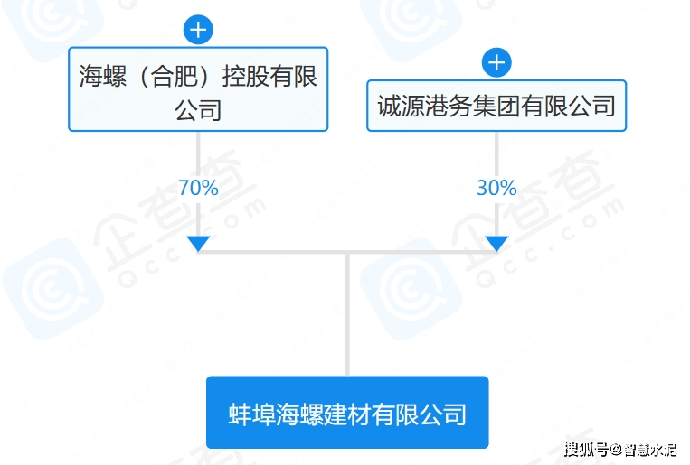 海螺新材遲早被重組的原因，海螺新材或將面臨重組，背后的原因深度解析