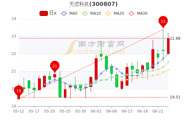 神通科技，揭秘主力資金動向，深度解析市場走勢，神通科技，主力資金動向揭秘與市場走勢深度解析