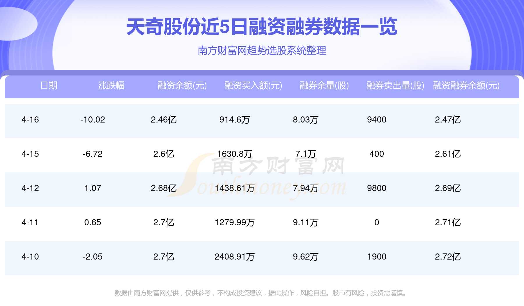 天奇股份能否漲到百元股，深度分析與展望，天奇股份股價上漲潛力探究，百元股前景深度分析與展望