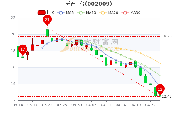 天奇股份與華為，共創(chuàng)智能轉(zhuǎn)型的新篇章，天奇股份攜手華為共創(chuàng)智能轉(zhuǎn)型新篇章