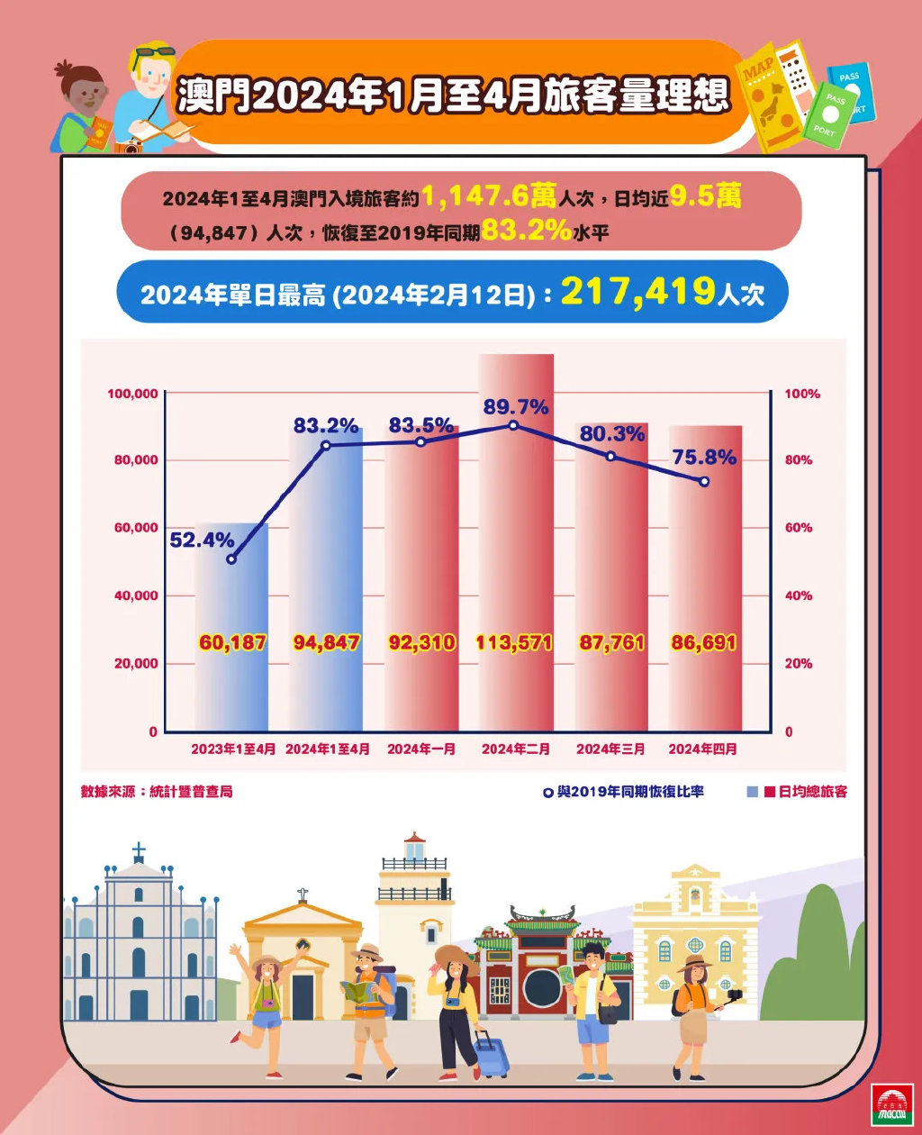 澳門在2024年的新面貌與深度探索，澳門2024新面貌深度探索之旅