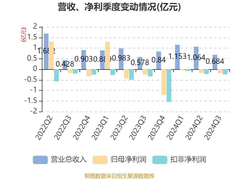 勤上股份強勢上揚，漲幅達5.46%，揭示企業穩健發展的力量，勤上股份穩健發展，漲幅達5.46%，企業力量的展現