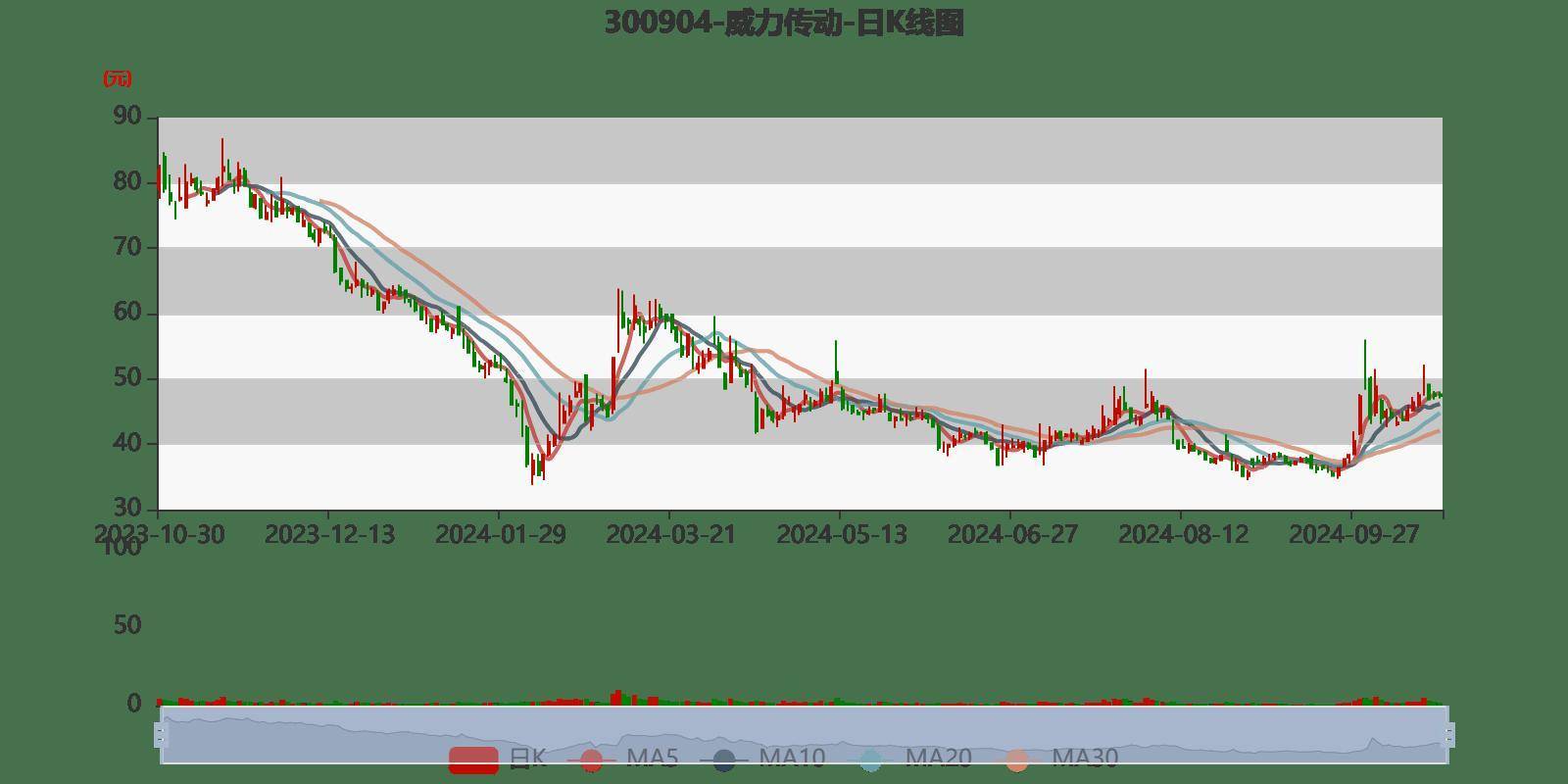 勤上股份未來發展展望，2024年的漲勢與機遇，勤上股份未來展望，2024年漲勢與機遇分析