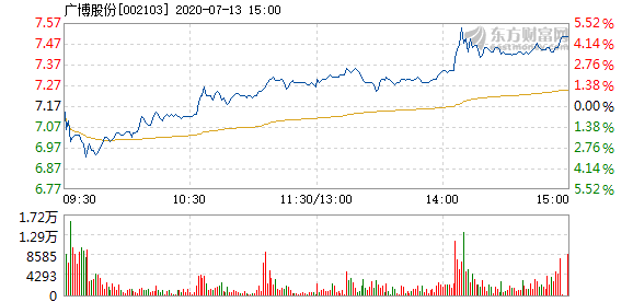 廣博股份利好消息分析，廣博股份利好消息深度解析