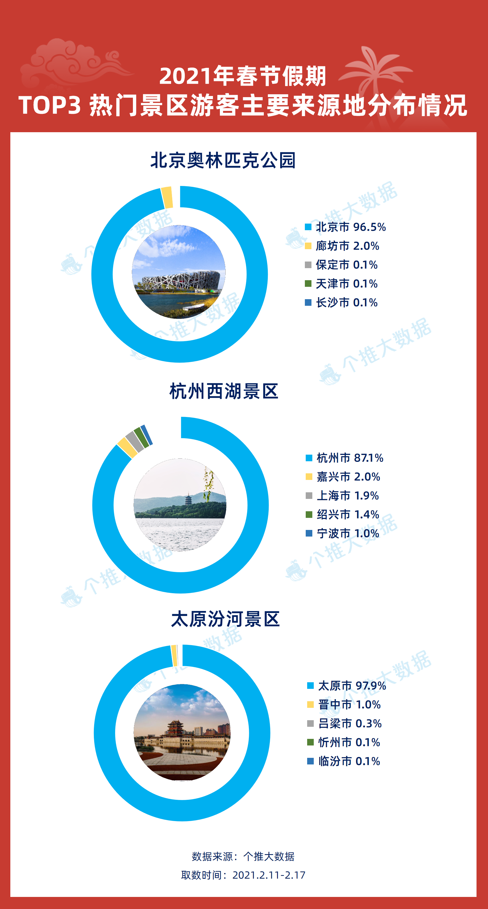 澳門最精準(zhǔn)免費資料大全旅游團,深入數(shù)據(jù)解釋定義_4K版84.985