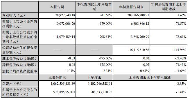 金發(fā)拉比公司簡介