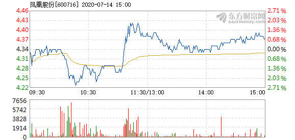 鳳凰股份，揭秘其股價在11月29日的快速上漲背后的故事，鳳凰股份股價揭秘，揭秘股價在11月29日的飆升背后的故事