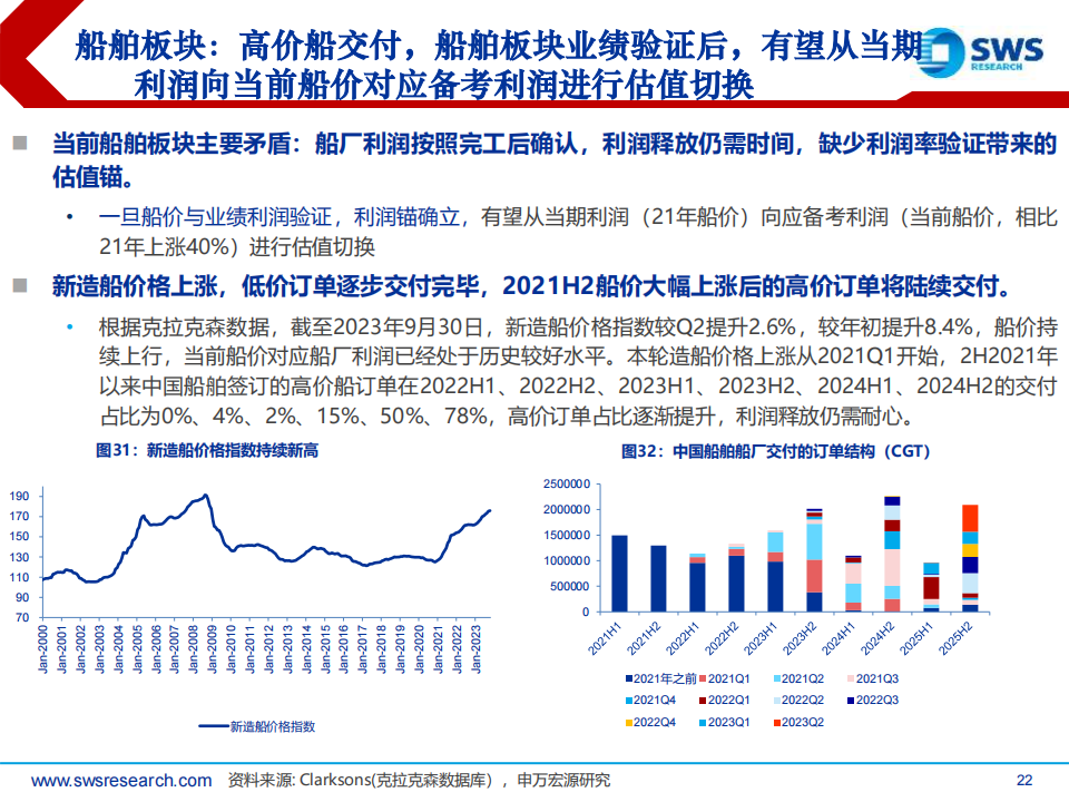 2024年航運(yùn)行情分析，2024年航運(yùn)行情展望與分析