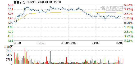 富春股份重組最新消息，重塑未來，引領行業新篇章，富春股份重組引領行業新篇章，重塑未來之路