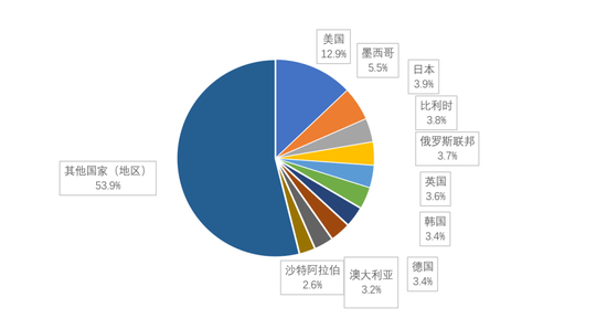 新澳精準資料免費提供265期,數據導向實施_W79.432