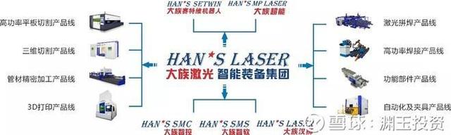 國內激光公司三巨頭，引領激光科技新時代，國內激光科技巨頭引領新時代風潮