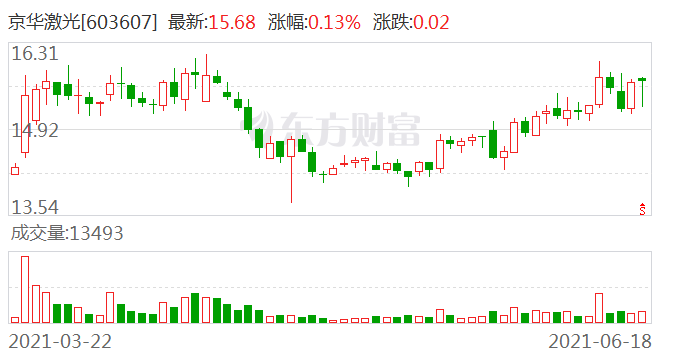 京華激光股票未來走勢分析，能否繼續上漲？，京華激光股票未來走勢展望，能否持續上漲？