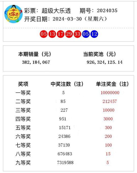 澳門彩票的新篇章，探索2024年的開獎歷程與記錄，澳門彩票新篇章，探索2024年開獎歷程與記錄揭秘