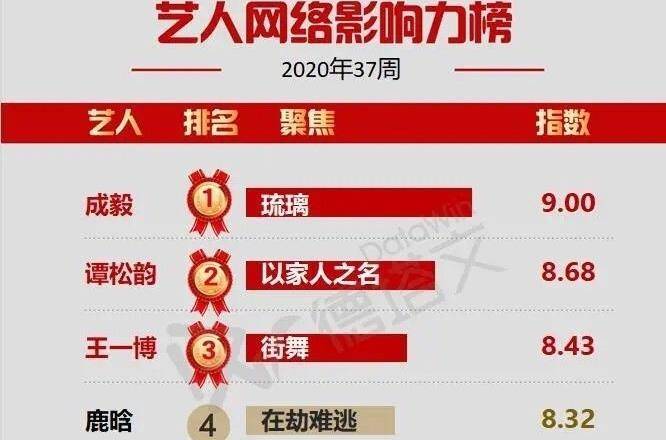 澳門三肖三碼精準100%黃大仙,標準化程序評估_超級版97.502