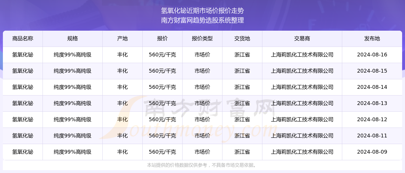 揭秘2024新奧歷史開獎記錄第96期，數據與趨勢分析，揭秘2024新奧歷史開獎第96期數據趨勢及分析