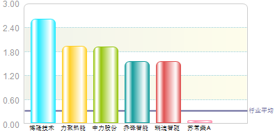 蘇常柴A的投資價值再探，蘇常柴A投資價值深度剖析