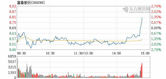 富春股份漲到30元，解析其背后的驅動力與前景展望，富春股份漲至30元，驅動力解析與前景展望